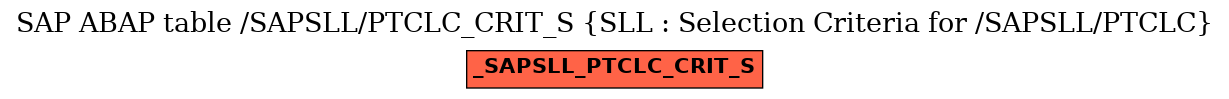 E-R Diagram for table /SAPSLL/PTCLC_CRIT_S (SLL : Selection Criteria for /SAPSLL/PTCLC)