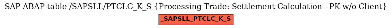 E-R Diagram for table /SAPSLL/PTCLC_K_S (Processing Trade: Settlement Calculation - PK w/o Client)