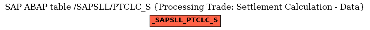 E-R Diagram for table /SAPSLL/PTCLC_S (Processing Trade: Settlement Calculation - Data)