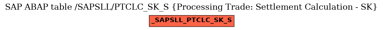 E-R Diagram for table /SAPSLL/PTCLC_SK_S (Processing Trade: Settlement Calculation - SK)