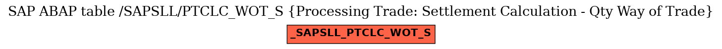 E-R Diagram for table /SAPSLL/PTCLC_WOT_S (Processing Trade: Settlement Calculation - Qty Way of Trade)