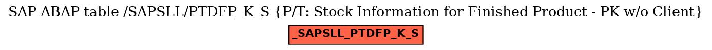 E-R Diagram for table /SAPSLL/PTDFP_K_S (P/T: Stock Information for Finished Product - PK w/o Client)