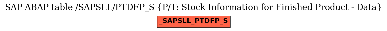 E-R Diagram for table /SAPSLL/PTDFP_S (P/T: Stock Information for Finished Product - Data)