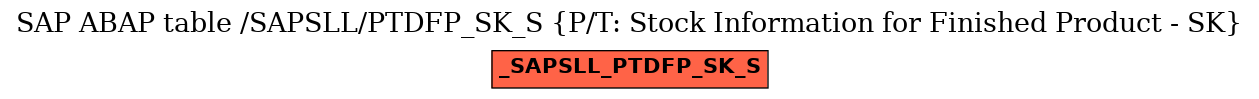 E-R Diagram for table /SAPSLL/PTDFP_SK_S (P/T: Stock Information for Finished Product - SK)