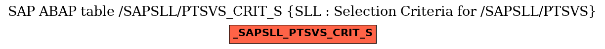 E-R Diagram for table /SAPSLL/PTSVS_CRIT_S (SLL : Selection Criteria for /SAPSLL/PTSVS)