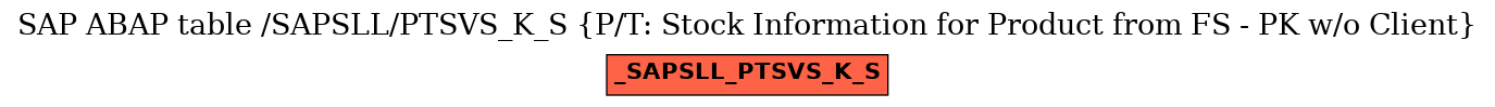 E-R Diagram for table /SAPSLL/PTSVS_K_S (P/T: Stock Information for Product from FS - PK w/o Client)