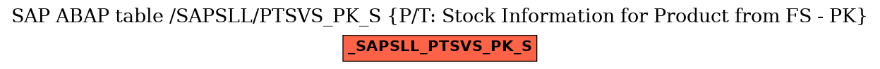 E-R Diagram for table /SAPSLL/PTSVS_PK_S (P/T: Stock Information for Product from FS - PK)