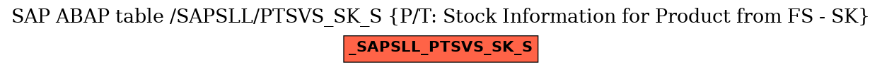 E-R Diagram for table /SAPSLL/PTSVS_SK_S (P/T: Stock Information for Product from FS - SK)