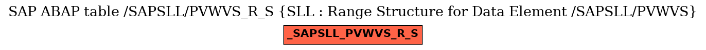 E-R Diagram for table /SAPSLL/PVWVS_R_S (SLL : Range Structure for Data Element /SAPSLL/PVWVS)