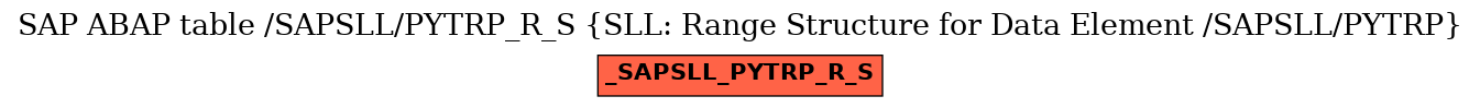 E-R Diagram for table /SAPSLL/PYTRP_R_S (SLL: Range Structure for Data Element /SAPSLL/PYTRP)