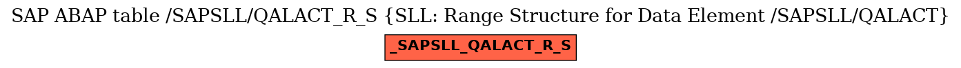 E-R Diagram for table /SAPSLL/QALACT_R_S (SLL: Range Structure for Data Element /SAPSLL/QALACT)