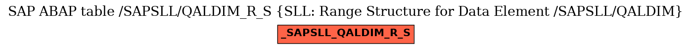 E-R Diagram for table /SAPSLL/QALDIM_R_S (SLL: Range Structure for Data Element /SAPSLL/QALDIM)