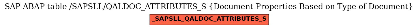 E-R Diagram for table /SAPSLL/QALDOC_ATTRIBUTES_S (Document Properties Based on Type of Document)
