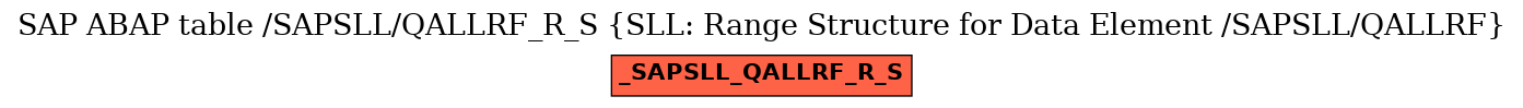 E-R Diagram for table /SAPSLL/QALLRF_R_S (SLL: Range Structure for Data Element /SAPSLL/QALLRF)