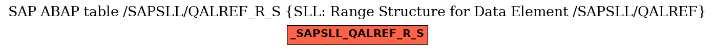 E-R Diagram for table /SAPSLL/QALREF_R_S (SLL: Range Structure for Data Element /SAPSLL/QALREF)