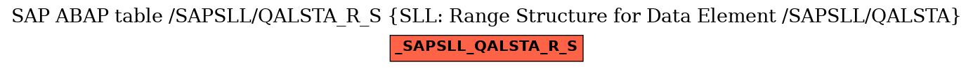 E-R Diagram for table /SAPSLL/QALSTA_R_S (SLL: Range Structure for Data Element /SAPSLL/QALSTA)