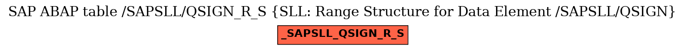 E-R Diagram for table /SAPSLL/QSIGN_R_S (SLL: Range Structure for Data Element /SAPSLL/QSIGN)