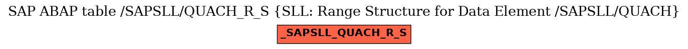 E-R Diagram for table /SAPSLL/QUACH_R_S (SLL: Range Structure for Data Element /SAPSLL/QUACH)