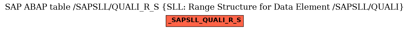 E-R Diagram for table /SAPSLL/QUALI_R_S (SLL: Range Structure for Data Element /SAPSLL/QUALI)