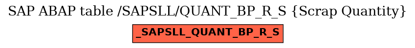 E-R Diagram for table /SAPSLL/QUANT_BP_R_S (Scrap Quantity)