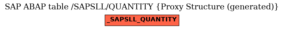 E-R Diagram for table /SAPSLL/QUANTITY (Proxy Structure (generated))