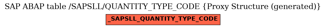 E-R Diagram for table /SAPSLL/QUANTITY_TYPE_CODE (Proxy Structure (generated))