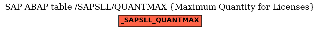 E-R Diagram for table /SAPSLL/QUANTMAX (Maximum Quantity for Licenses)
