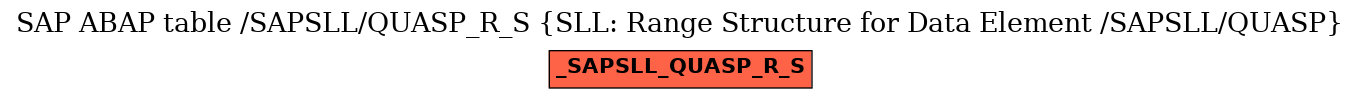 E-R Diagram for table /SAPSLL/QUASP_R_S (SLL: Range Structure for Data Element /SAPSLL/QUASP)