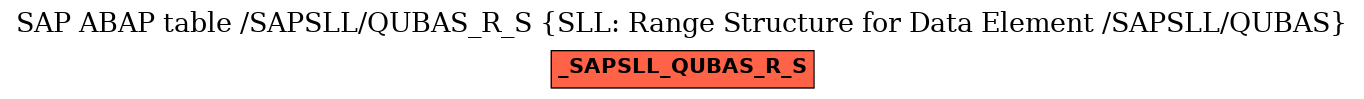 E-R Diagram for table /SAPSLL/QUBAS_R_S (SLL: Range Structure for Data Element /SAPSLL/QUBAS)