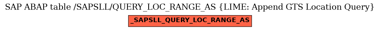E-R Diagram for table /SAPSLL/QUERY_LOC_RANGE_AS (LIME: Append GTS Location Query)