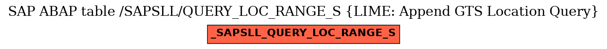 E-R Diagram for table /SAPSLL/QUERY_LOC_RANGE_S (LIME: Append GTS Location Query)