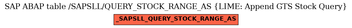 E-R Diagram for table /SAPSLL/QUERY_STOCK_RANGE_AS (LIME: Append GTS Stock Query)