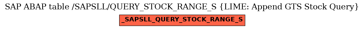 E-R Diagram for table /SAPSLL/QUERY_STOCK_RANGE_S (LIME: Append GTS Stock Query)