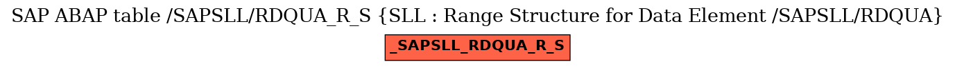 E-R Diagram for table /SAPSLL/RDQUA_R_S (SLL : Range Structure for Data Element /SAPSLL/RDQUA)