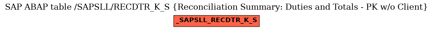 E-R Diagram for table /SAPSLL/RECDTR_K_S (Reconciliation Summary: Duties and Totals - PK w/o Client)