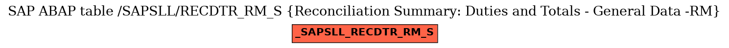 E-R Diagram for table /SAPSLL/RECDTR_RM_S (Reconciliation Summary: Duties and Totals - General Data -RM)