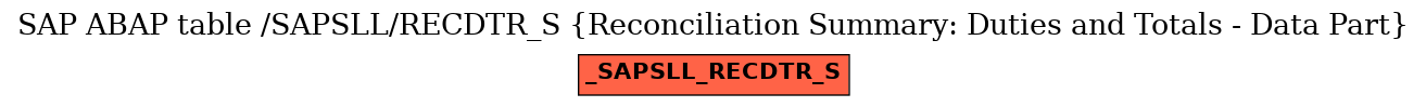 E-R Diagram for table /SAPSLL/RECDTR_S (Reconciliation Summary: Duties and Totals - Data Part)