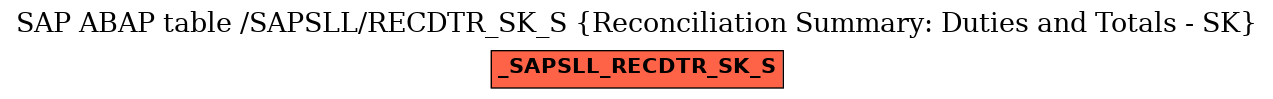 E-R Diagram for table /SAPSLL/RECDTR_SK_S (Reconciliation Summary: Duties and Totals - SK)