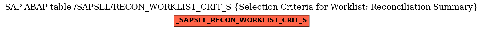 E-R Diagram for table /SAPSLL/RECON_WORKLIST_CRIT_S (Selection Criteria for Worklist: Reconciliation Summary)