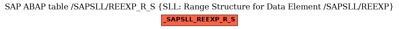 E-R Diagram for table /SAPSLL/REEXP_R_S (SLL: Range Structure for Data Element /SAPSLL/REEXP)