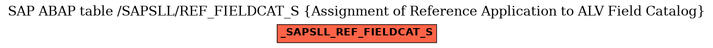 E-R Diagram for table /SAPSLL/REF_FIELDCAT_S (Assignment of Reference Application to ALV Field Catalog)