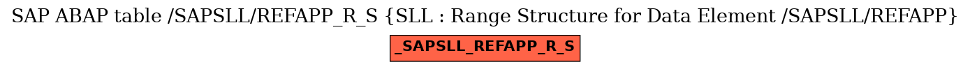 E-R Diagram for table /SAPSLL/REFAPP_R_S (SLL : Range Structure for Data Element /SAPSLL/REFAPP)