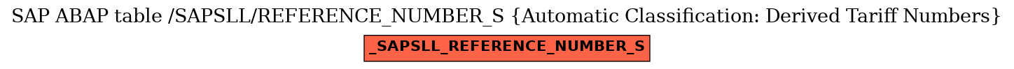 E-R Diagram for table /SAPSLL/REFERENCE_NUMBER_S (Automatic Classification: Derived Tariff Numbers)