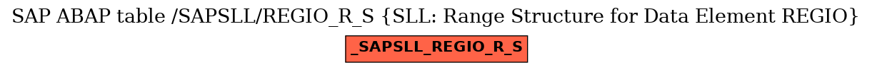 E-R Diagram for table /SAPSLL/REGIO_R_S (SLL: Range Structure for Data Element REGIO)