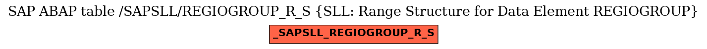 E-R Diagram for table /SAPSLL/REGIOGROUP_R_S (SLL: Range Structure for Data Element REGIOGROUP)