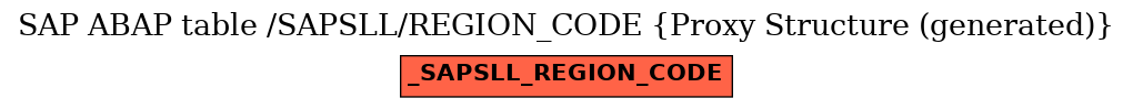 E-R Diagram for table /SAPSLL/REGION_CODE (Proxy Structure (generated))