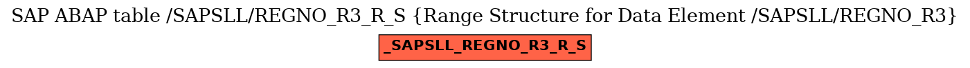 E-R Diagram for table /SAPSLL/REGNO_R3_R_S (Range Structure for Data Element /SAPSLL/REGNO_R3)