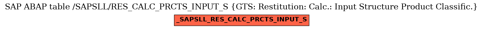 E-R Diagram for table /SAPSLL/RES_CALC_PRCTS_INPUT_S (GTS: Restitution: Calc.: Input Structure Product Classific.)