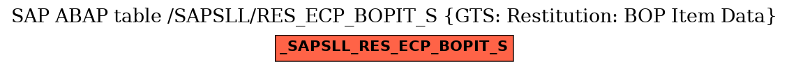 E-R Diagram for table /SAPSLL/RES_ECP_BOPIT_S (GTS: Restitution: BOP Item Data)