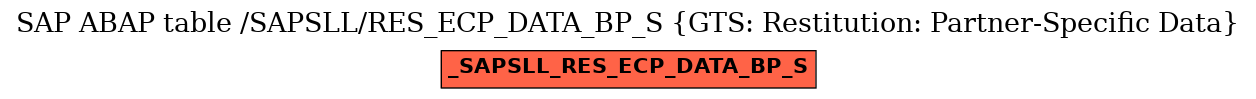 E-R Diagram for table /SAPSLL/RES_ECP_DATA_BP_S (GTS: Restitution: Partner-Specific Data)